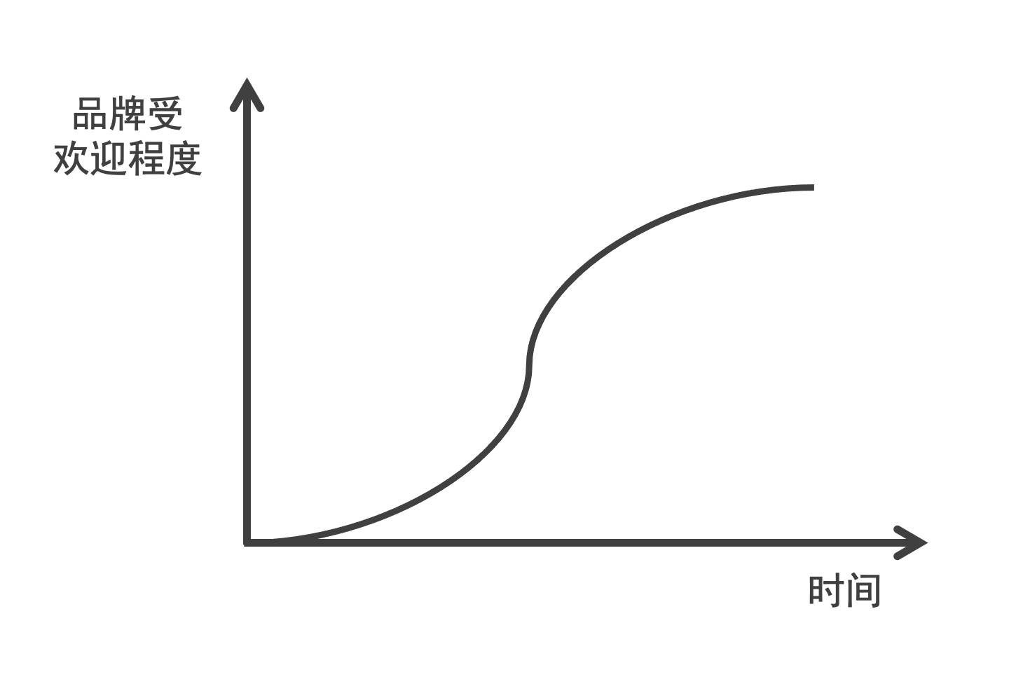 产品经理，产品经理网站